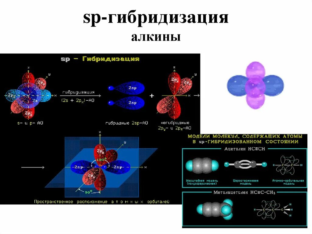 Гибридизация атома c. SP гибридизация в co2. Гибридные и негибридные орбитали. Алкины гибридизация. Гибридизация и геометрия молекул.