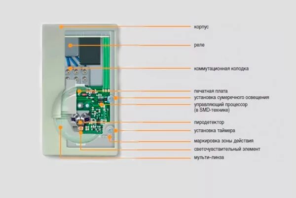 Свч датчик. Микроволновый датчик движения EKF MW 701 proxima схема. Микроволновый датчик движения принцип. Микроволновый датчик движения Hytronik. Микроволновый датчик движения схема.