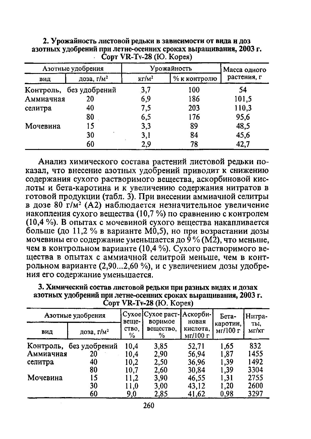 Масса аммиачной селитры. Аммиачная селитра состав действующее вещество. Содержание азота в аммиачной селитре. Аммиачная селитра состав удобрения. Аммиачная селитра характеристика удобрения.