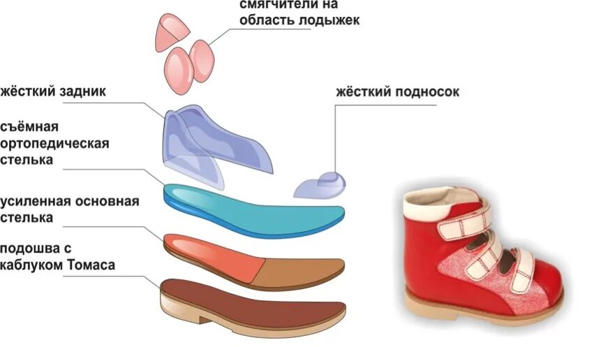 Верхняя часть сапога. Детали детской обуви. Правильная обувь. Правильная ортопедическая обувь. Ортопедически правильная обувь.