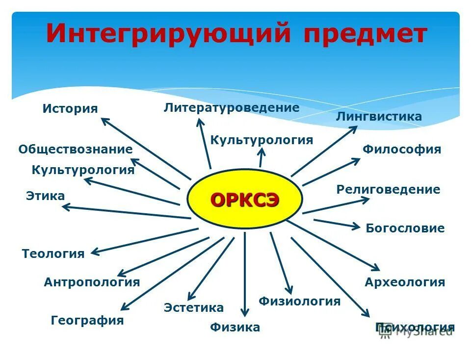 Урок орксэ. Модуль предмета орксэ. Что обозначает урок орксэ. Цель орксэ. Модуль предмета орксэ.