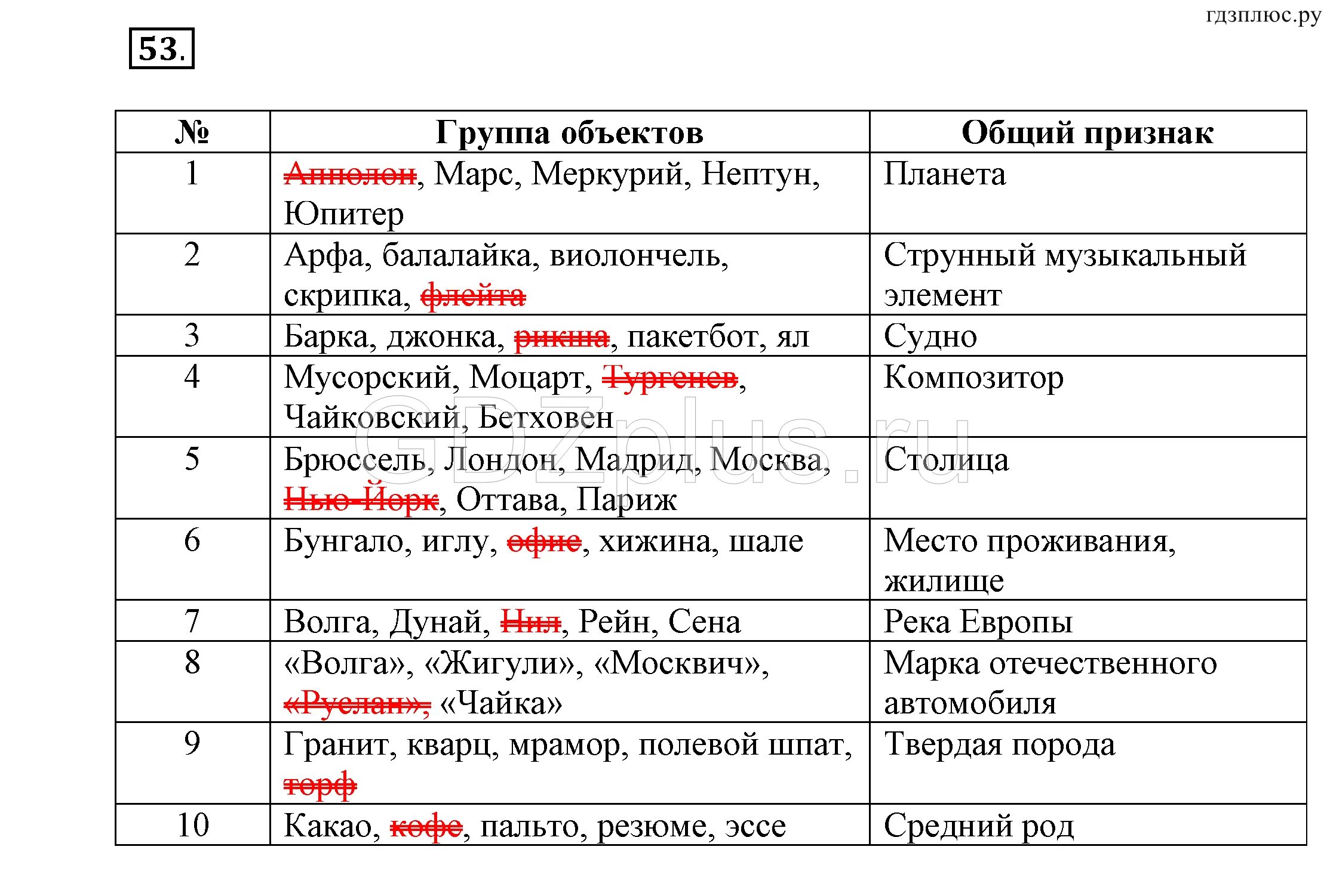 Признак основного номера. Готовое домашние задание по информатике 6 класс босова. Разновидности объектов и их классификация Информатика 6 класс. Гдз Информатика 6 класс босова рабочая тетрадь. Информатика 6 класс босова рабочая тетрадь.