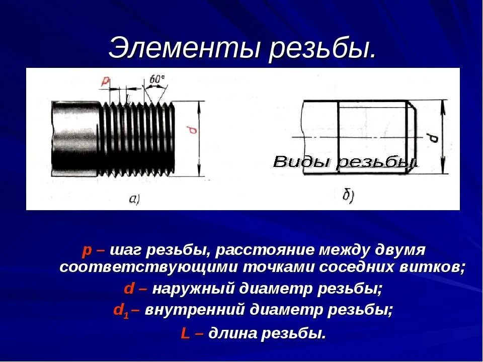 Шаг внутренней резьбы м16н7. Резьба 1/4 шаг резьбы. Как определить внутренний диаметр резьбы метрическая резьба. Резьба g1 1/2 14 витков резьбы. М6 основной шаг