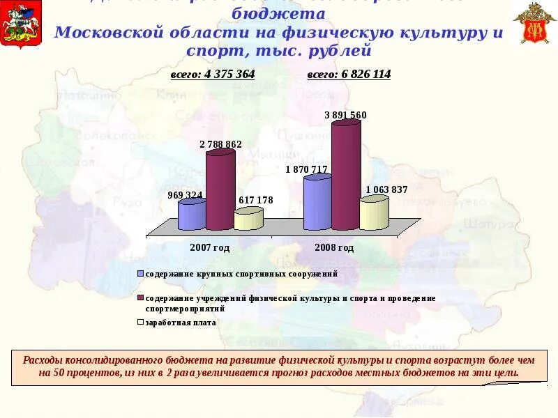 Общего покрытия расходов бюджета. Бюджет московской области. структура консолидированного бюджета московской области. консолидированный бюджет московской области. бюджет московской области на 2025 год.