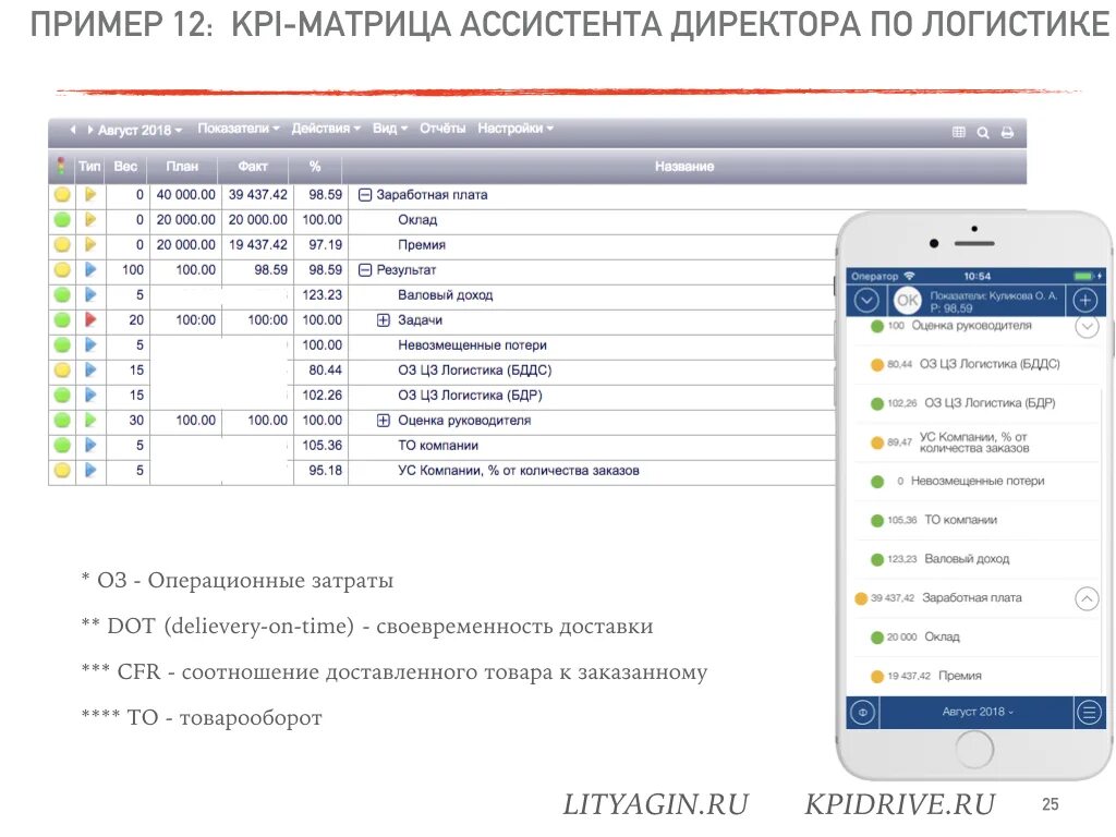 Результат работы ассистента