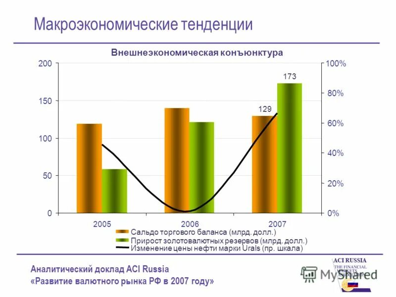 Внешний валютный рынок. Сущность валютного регулирования. Внешний валютный рынок. Валютный рынок. Валютный рынок.