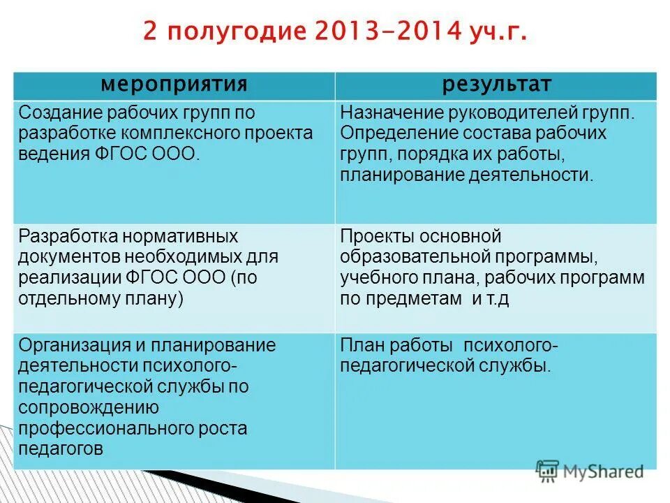 2 назначить руководителями рабочих групп руководителей. План график введения обновлённых фгос ооо. плюсы создания рабочей группы.