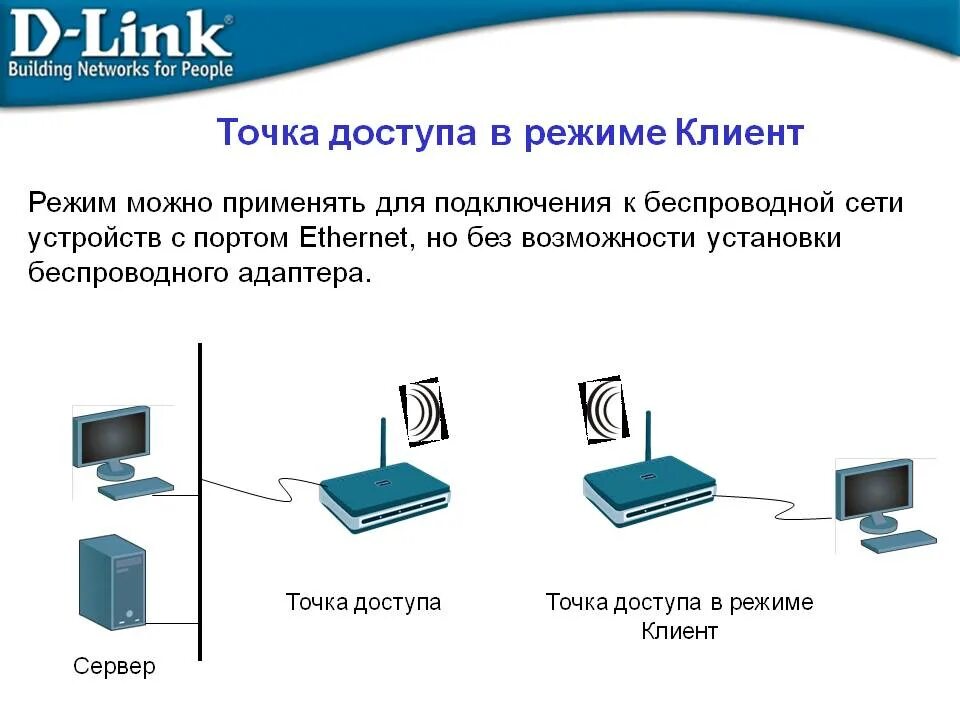 Беспроводные соединения сетей. Схема подключения беспроводной точки доступа. Вай фай роутер точка доступа. Что такое беспроводная точка доступа в сети. Функции точки доступа в сети WIFI.