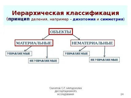 Принципы классификации данных