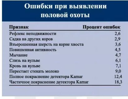 1 признаки коров