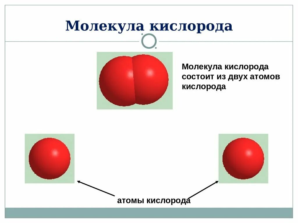 Молекула кислорода состоит из. Из чего состоит молекула кислорода. Молекула кислорода рисунок. Строение молекулы кислорода.