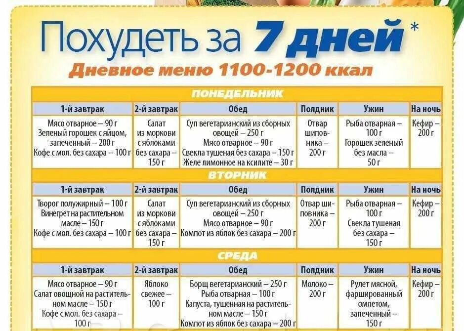 1000 на неделю рецепты. Рацион питания для похудения для женщин меню на неделю. Диетический рацион питания на неделю для похудения. Рацион правильного питания для похудения на неделю для женщин. ПП питание на неделю с рецептами для похудения меню.