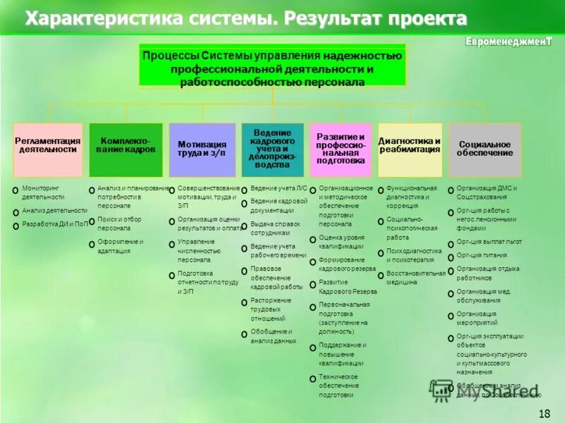 Отдел надежности. Управление надежностью оборудования. Система управления жизненным циклом. Управление надежностью технологического оборудования. Система управления надежностью.