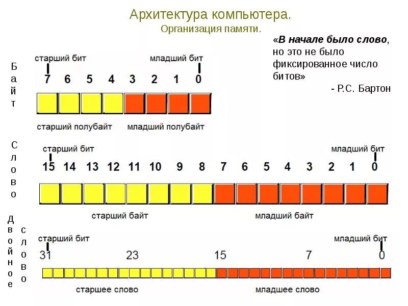 Мати бит