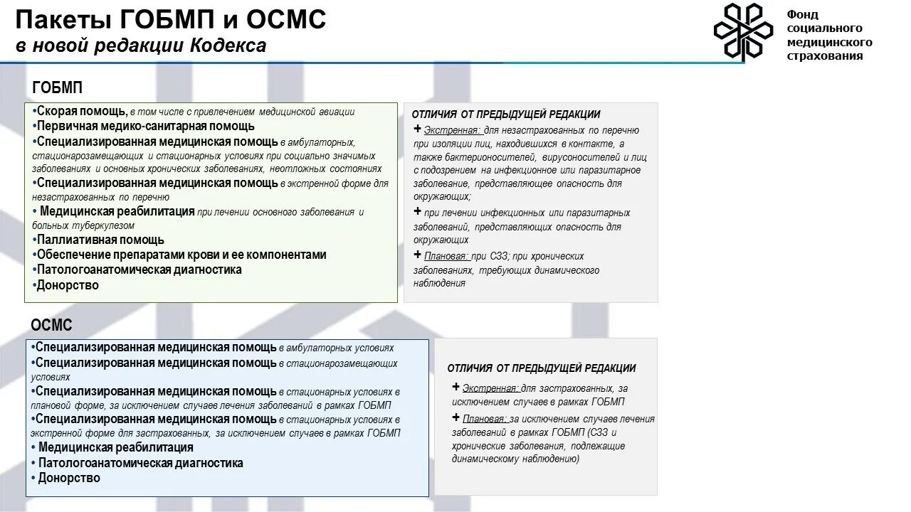 Проверит статус осмс. ГОБМП. ГОБМП В Казахстане перечень. Пакет по ГОБМП И ОСМС. ГОБМП И ОСМС разница.