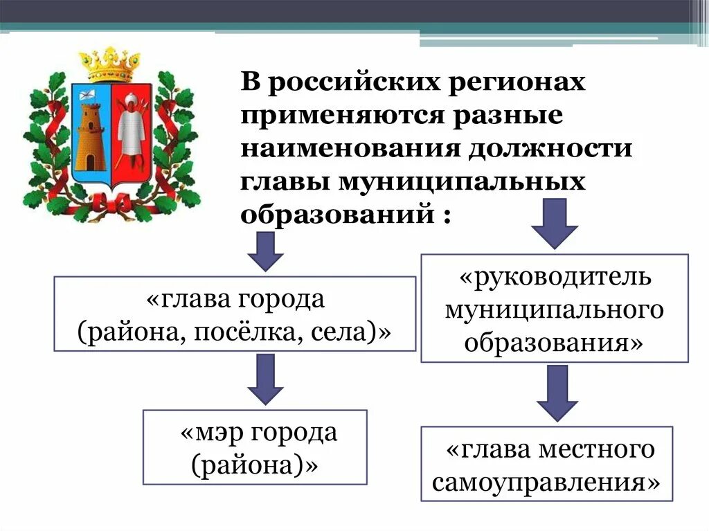 Глава муниципального образования. Наименование должности главы муниципального образования. Глава муниципального образования презентация. Муниципальное образование это. Полномочия главы местного самоуправления