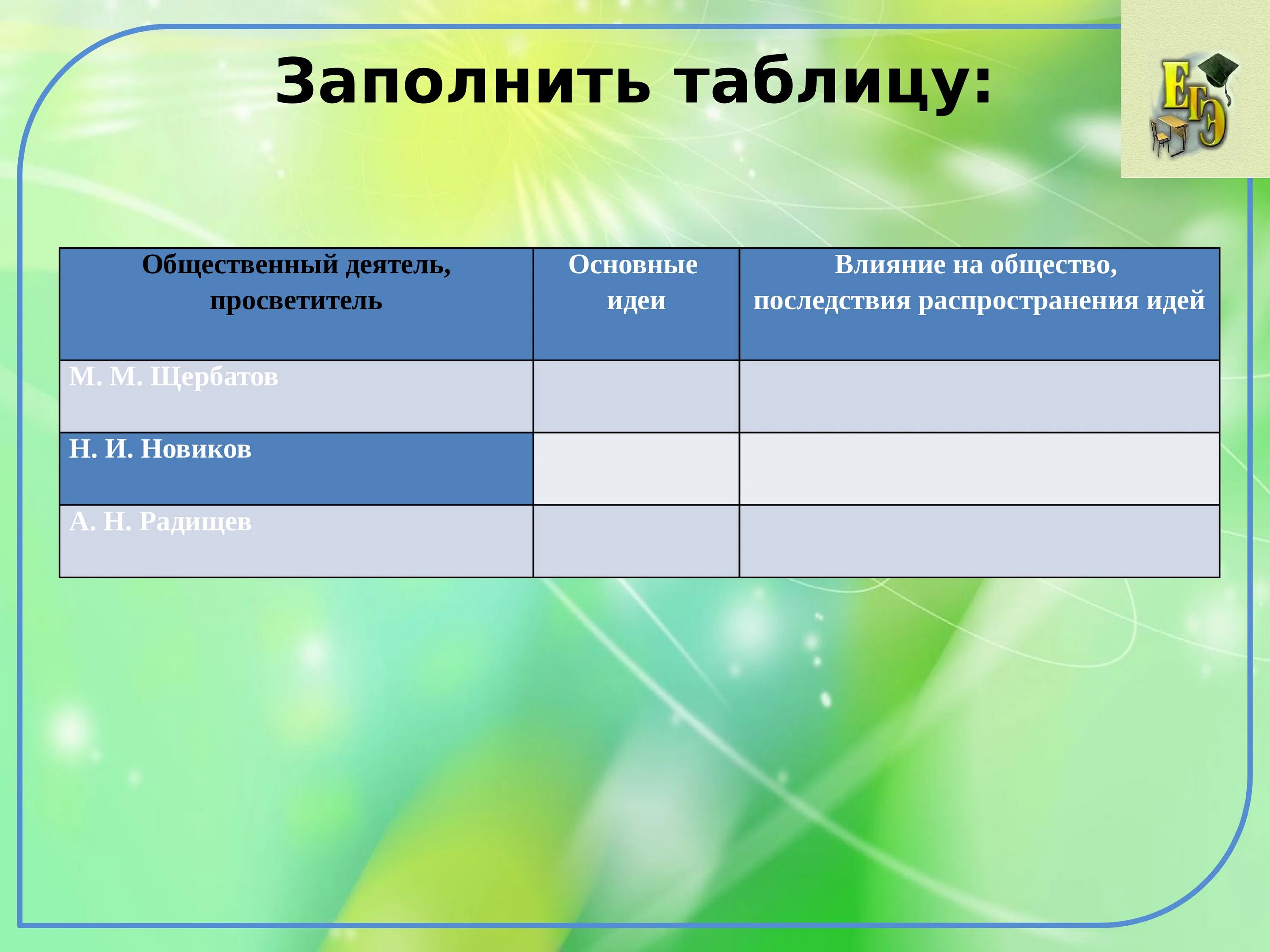 Класс жизнь империи в 1775 1796 гг. Жизнь империи в 1775-1796. Таблица жизнь империи в 1775-1796 годах. Таблица по истории жизнь империи 1775-1796 гг. Заполнить таблицу по истории.