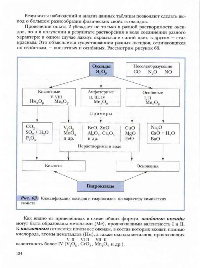 Кузнецова Титова химия 8 класс. Кузнецова Титова гара химия 8. Кузнецова Титова гара химия 8 класс учебник. Химия. 8 Класс. Учебник.. Химия 8 класс 105 номер 5