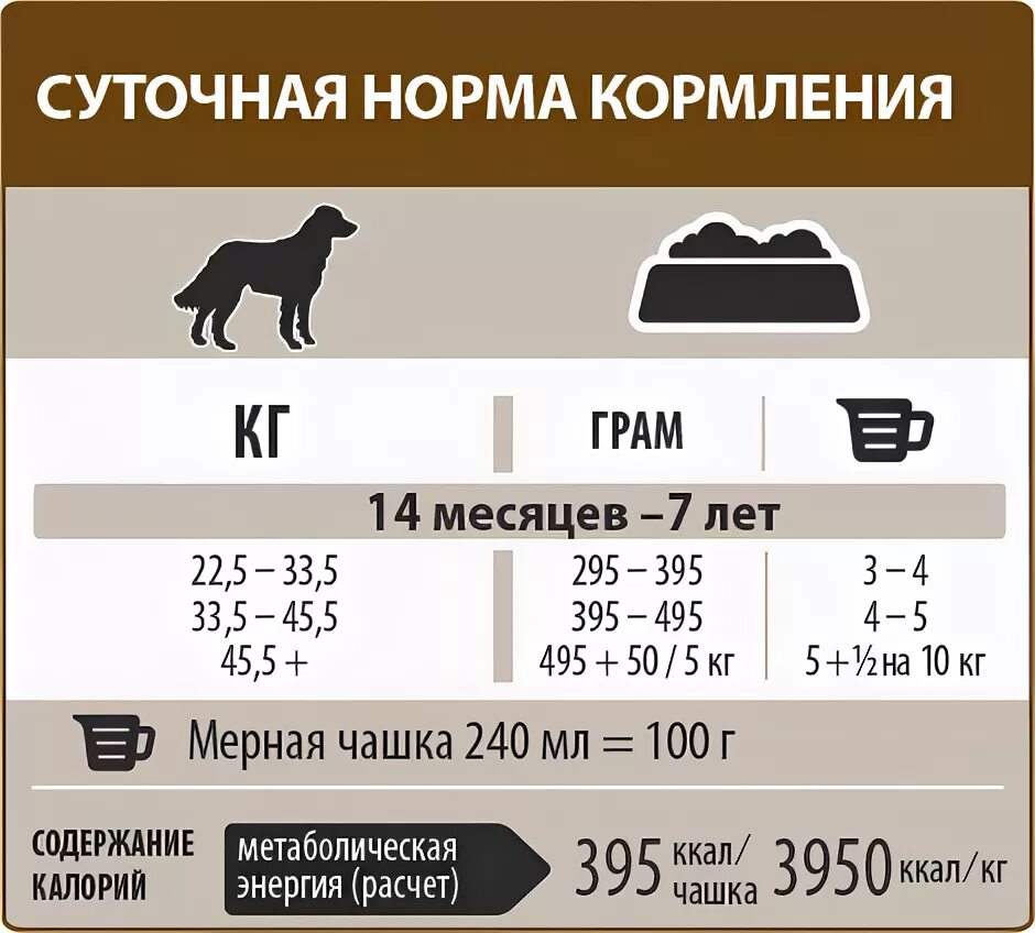 Сколько грамм овчарки. Норма корма для собак крупных пород натуралкой. Норма корма для собак сухого корма. Норма корма для собак крупных пород сухого корма. Норма кормления взрослой немецкой овчарки.