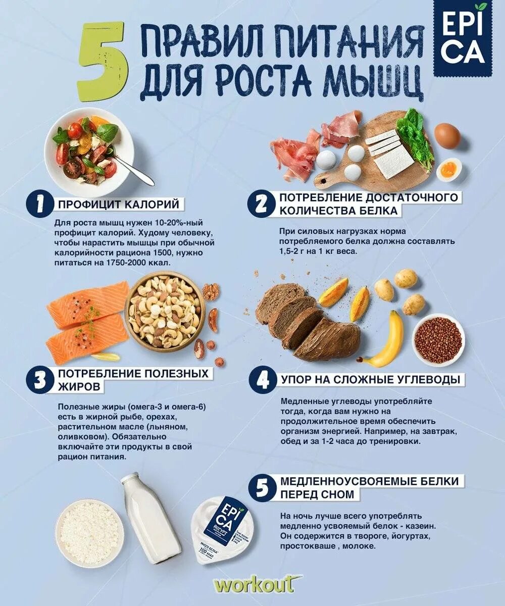 Жир можно набрать за день. Питание для набора массы. Продукты для набирания мышечной массы. Продукты питания для набора мышечной. Питание для набирания веса.