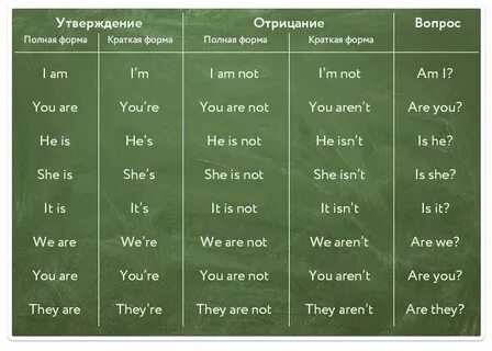 Будь в форме на английском языке