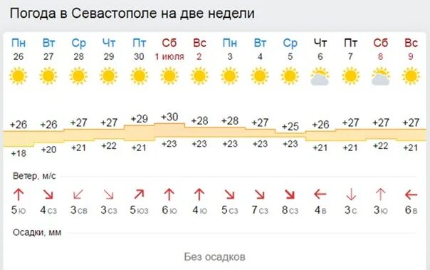 Погода в ессентуках сегодня по часам