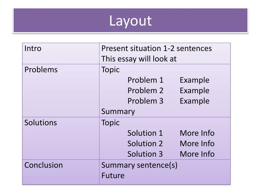 Such situation. Problem solution essay. Problem solution essay example. Эссе problem solution. Problem solution essay структура.