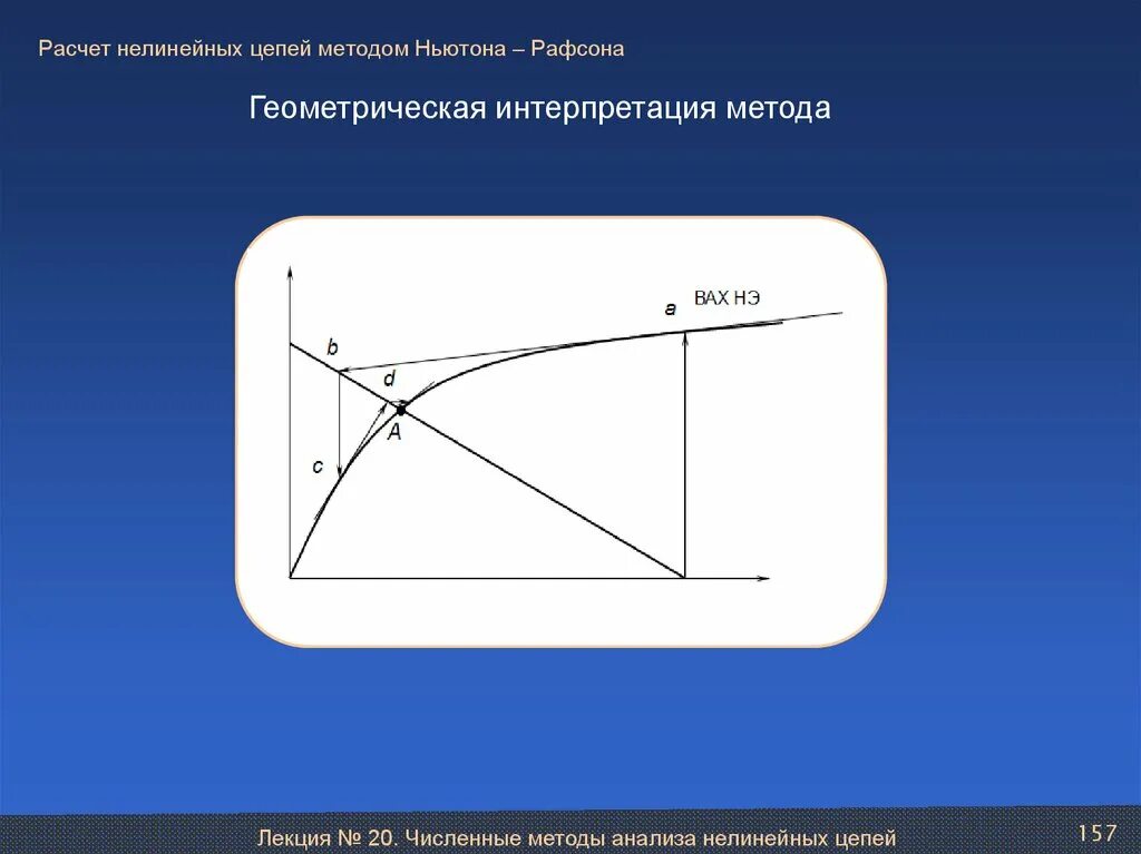 Ньютона рафсона. Метод Ньютона-Рафсона. Геометрическая интерпретация метода Ньютона. Нелинейность расчет. Нелинейные вычисления это.