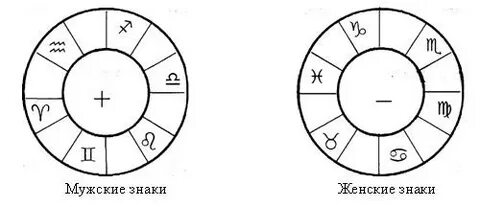 Нечетные символы