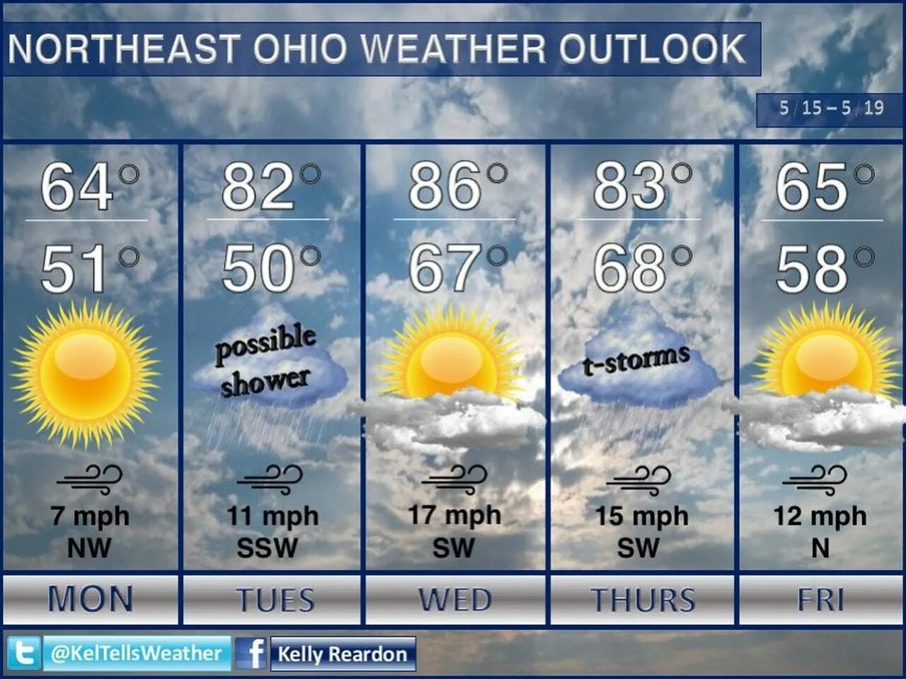 Сколько градусов в великом. Огайо климат. Ohio weather. Weather Forecast. Огайо средняя температура.