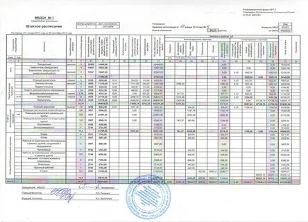 Типовое штатное расписание