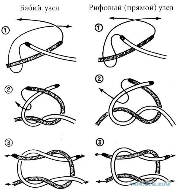 Двойной рифовый узел схема. Рифовый узел как вязать. Морской узел рифовый схема. Рифовый узел схема. Как завязывать два шнурка