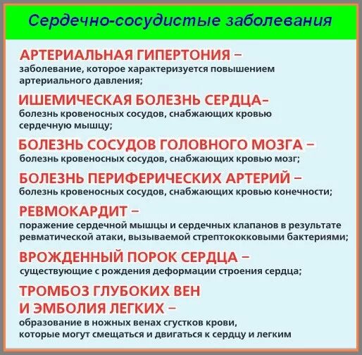 Список сердечных. Список сердечных