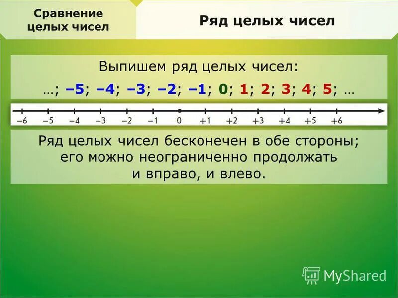 Сравни целые числа 2 3. Сравнение отрицательных чисел 6 класс правило. Десятичные дроби 5 класс объяснение. Ряд целых чисел 6 класс. Сравнение отрицательных чисел 6 класс.