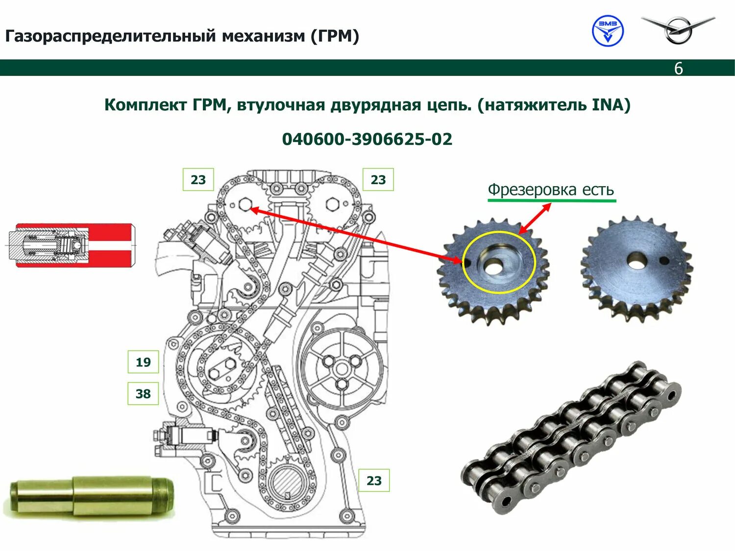 Сколько цепей в автомобиле