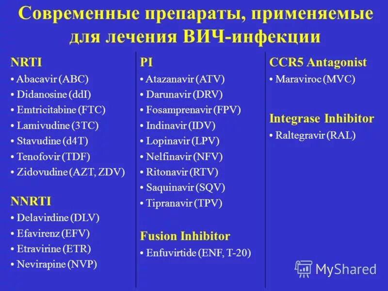 антиретровирусные препараты зидовудин. какие таблетки пить при вич. препараты от вич. терапия вич препараты названия. таблетки вич терапия.