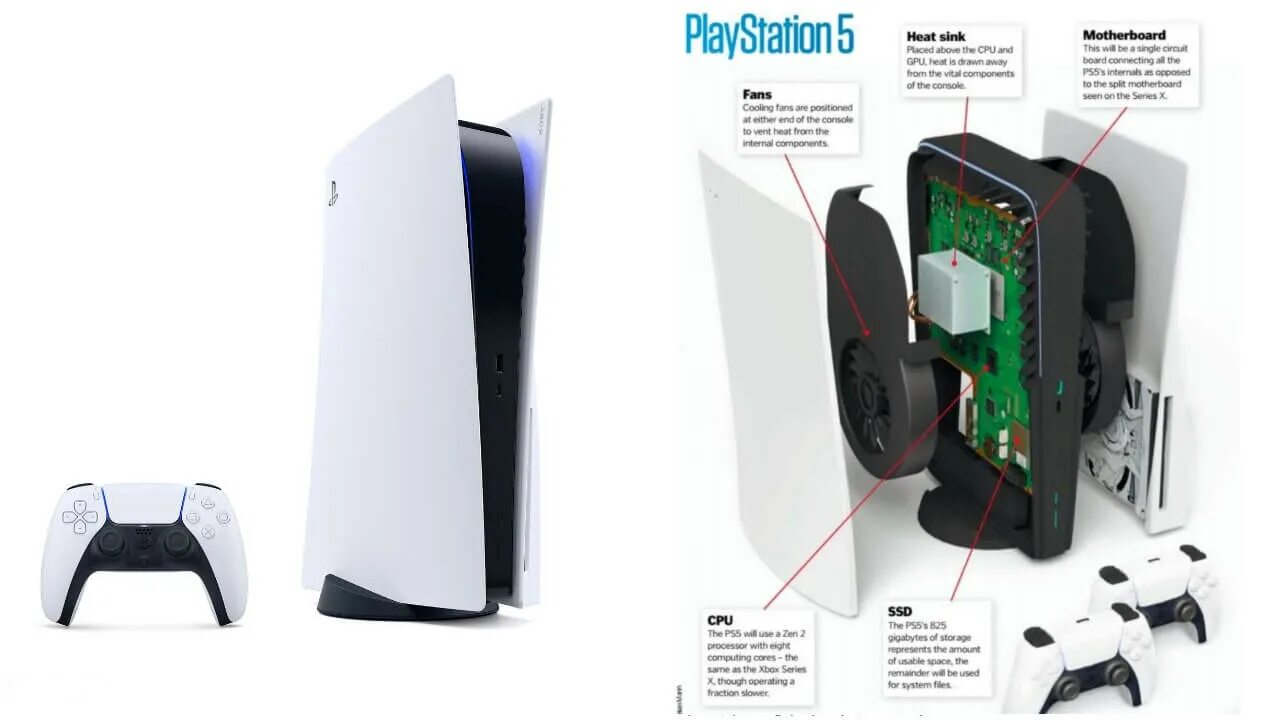 Как пользоваться ps5. Sony PS 5 Pro. Sony PLAYSTATION 5 В разборе. Система охлаждения Sony PLAYSTATION 5. Ps5 консоль.