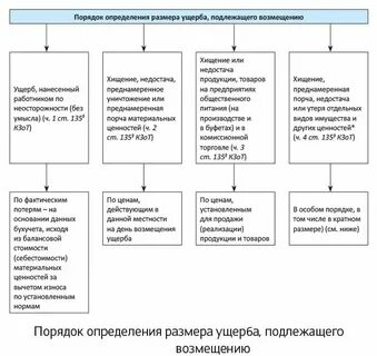 Как определить размер вреда