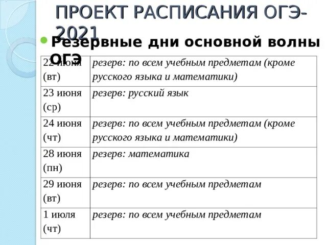 Резервные дни ОГЭ. Резервный лень по русскому языку ОГЭ. Родительское собрание 9 класс ОГЭ. Расписание ОГЭ 2021.