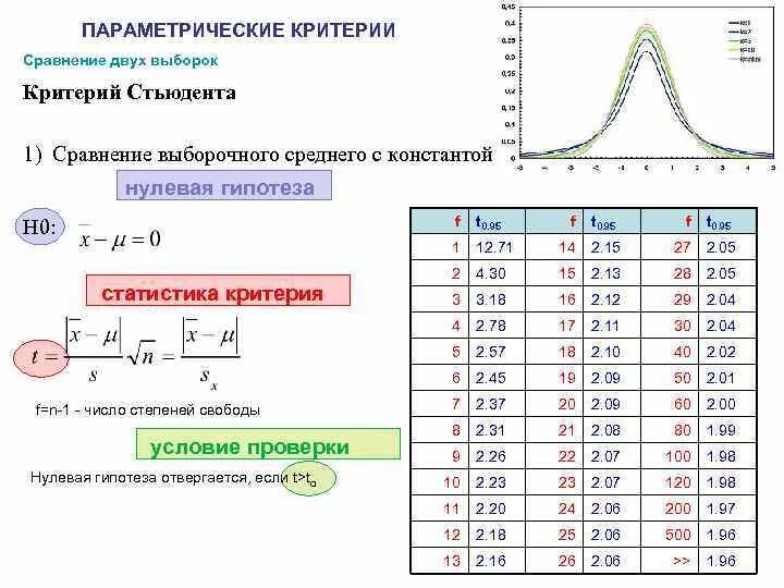 Пример двух выборок. Пример двух выборок