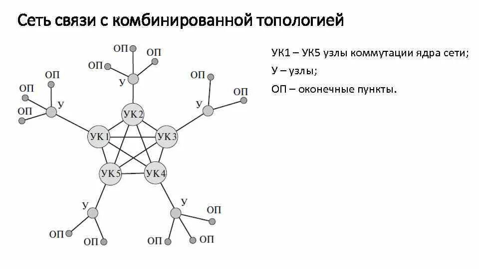 Сети связи. Местная сеть связи это. Связь сетка. Вторичные сети связи международные.