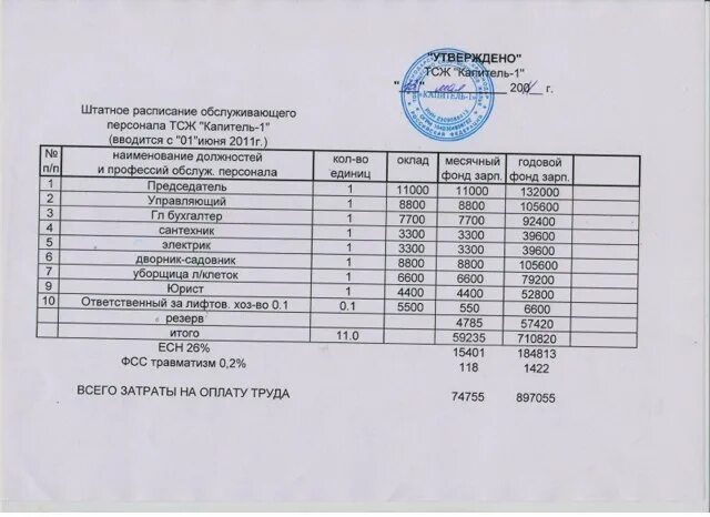 Штат сотрудников образец. Штатное расписание управляющей компании ЖКХ образец. Штатное расписание УК ЖКХ. Штатное расписание управляющей организации ЖКХ. Штатное расписание ТСЖ образец.