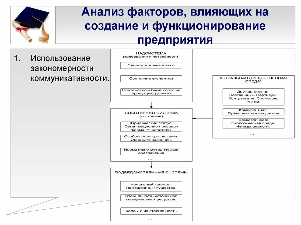 Функционирование организации закономерности. Анализ жизнедеятельности предприятия. Факторы влияющие на разработку программы продвижения. Закономерности функционирования организации.