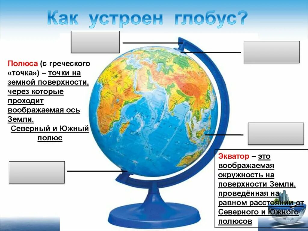 Глобус тест 2 класс. Части глобуса. Глобус модель земного шара. Строение глобуса. Глобус схема.