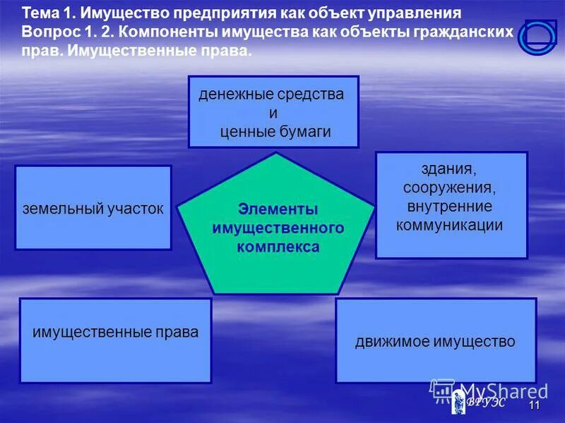 Муниципальные правовые акты по вопросам управления имуществом. Вопросы по управлению имуществом. Комитет по управлению имуществом шахты. Вопросы по управлению имуществом. Особенности договора доверительного управления имуществом.