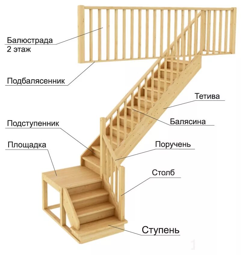 Лестница на тетиве схема. Конструкция деревянной лестницы. Конструкция деревянной лестницы на второй этаж. Угловая лестница. Построить лестницу своими руками