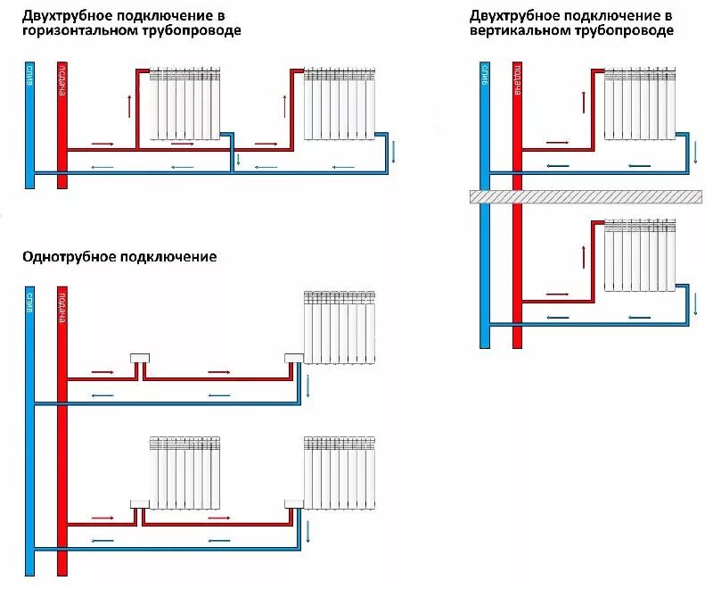 Схема подключения 2-х радиаторов отопления. Схема подключения 2 радиаторов отопления. Схема подключения радиаторов отопления при двухтрубной системе. Схема подключения радиаторов отопления последовательно.