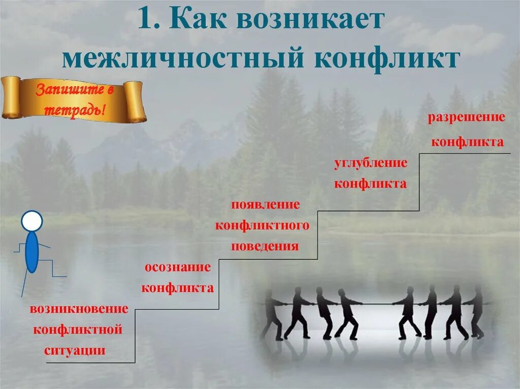 Как возникает межличностный конфликт. Как возникает межличностный конфликт. Как возникает межличностный конфликт. Как зарождается межличностный конфликт. Социальные причины межличностных конфликтов.