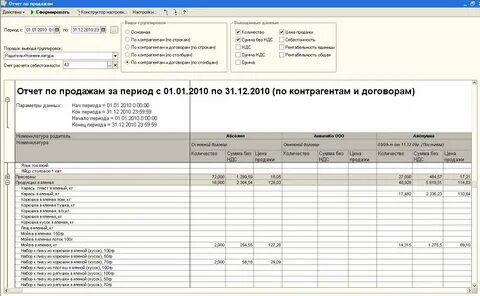 Отчет о продажах мегамаркет