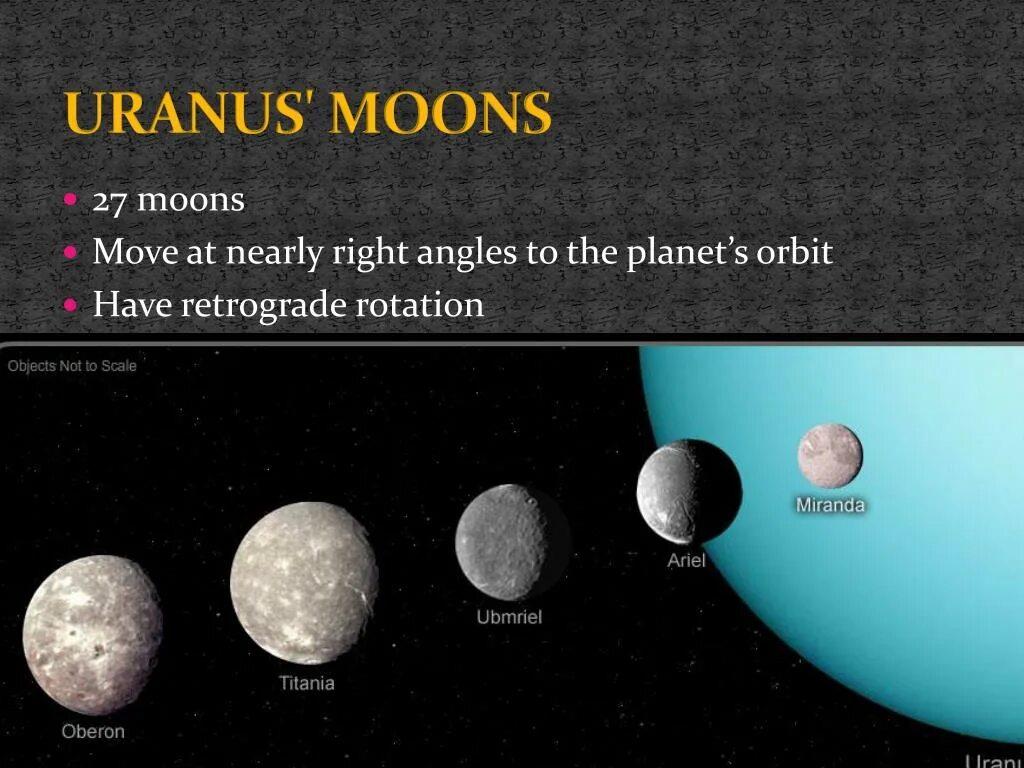 4 спутника урана. Оберон и Титания Спутник урана. Ариэль Спутник спутники урана. Уран Планета спутники. 27 Спутников урана.